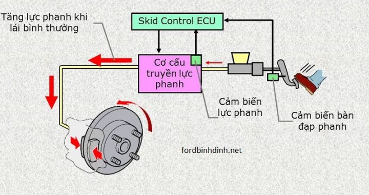 Trung tâm bảo hành, sửa chữa ô tô Audi A6 chính hãng